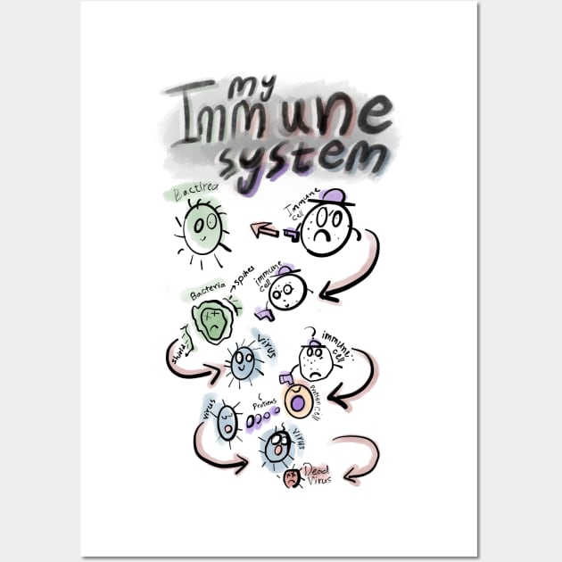 Corona Virus Awareness and Immune System Wall Art by TheWarehouse